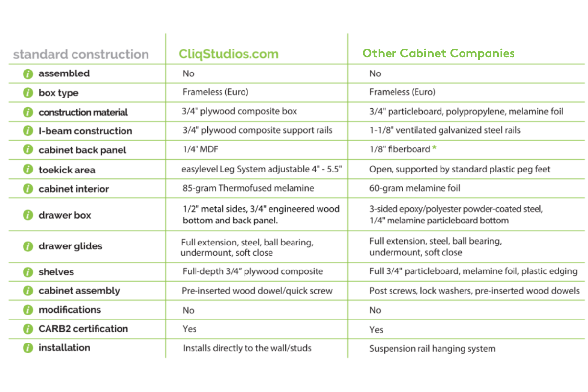 CliqStudios frameless cabinet construction comparison chart