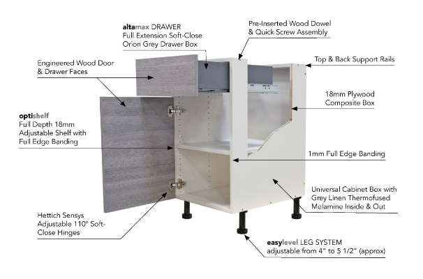 CliqStudios Frameless Cabinet Construction