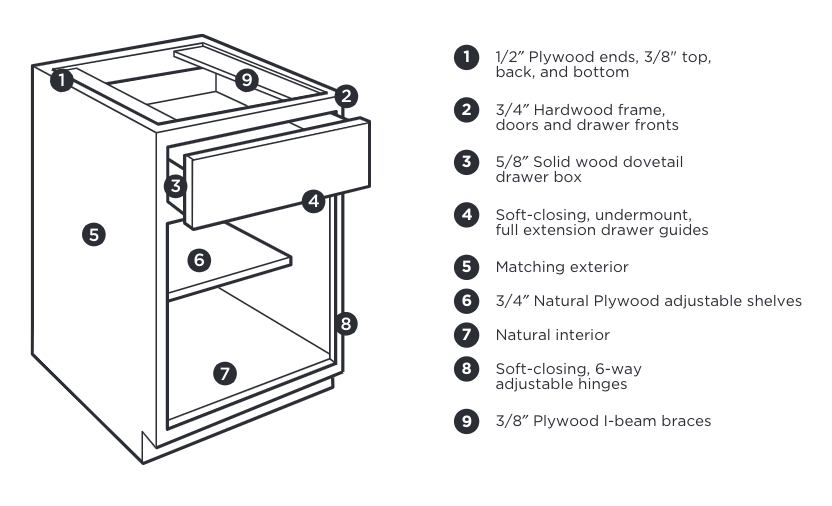 Construction Specifications