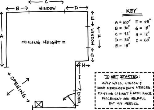 A simple sketch is all we need to get started.