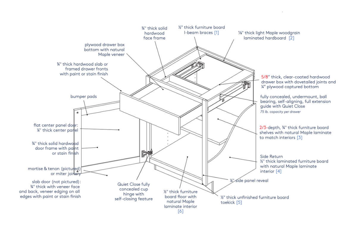 CliqStudios Craftsman cabinet construction document