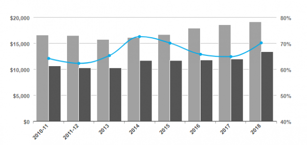 Remodeling Cost Versus Value 2018